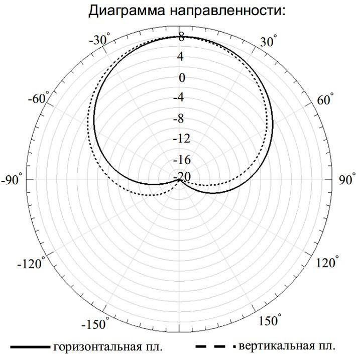 Антенна круговой поляризации левого вращения RST-A-900-2
