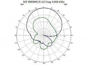 RFID антенна MTI MT008S08LH