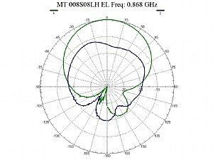 RFID антенна MTI MT008S08LH