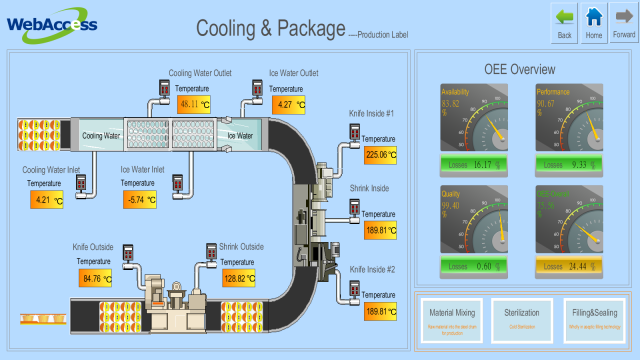 Advantech WebAccess