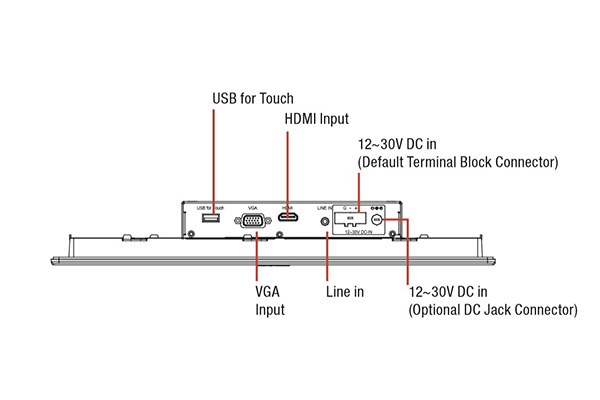 Панельный компьютер OMNI-319M