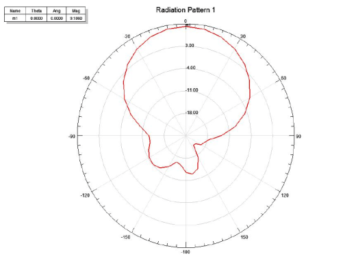 UHF RFID Антенна Hopeland CL7205G