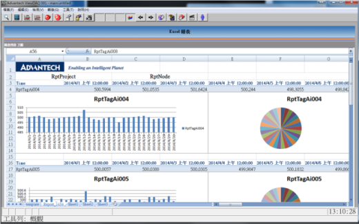 Advantech WebAccess