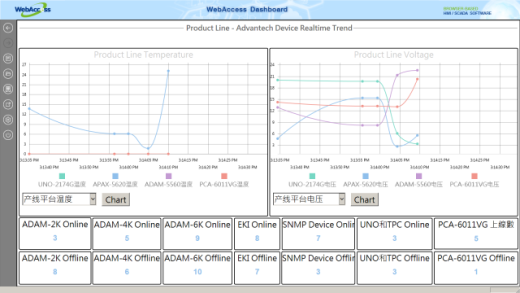 Advantech WebAccess