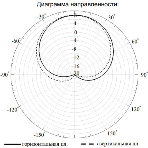 Антенна круговой поляризации левого вращения RST-A-900-2