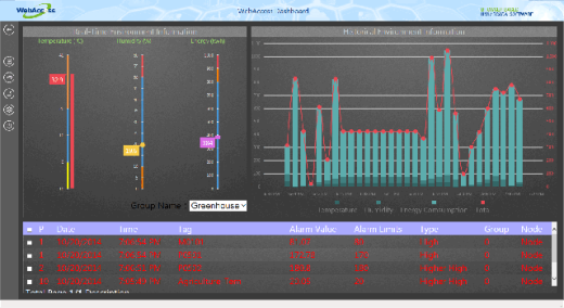 Advantech WebAccess