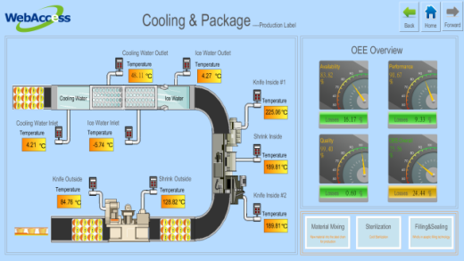 Advantech WebAccess