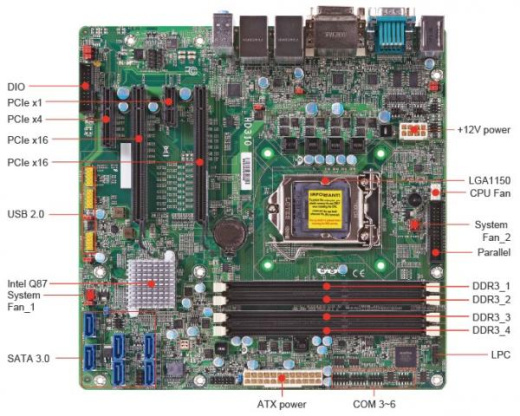 Материнская плата AMB-Q87M1
