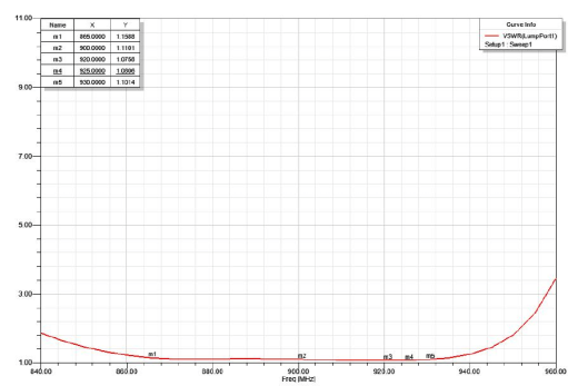 UHF RFID Антенна Hopeland CL7205G