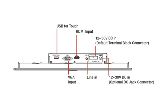 Панельный компьютер OMNI-319M