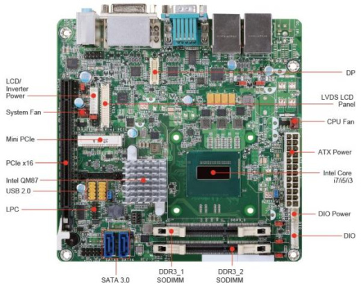 Материнская плата AMB-QM87T1