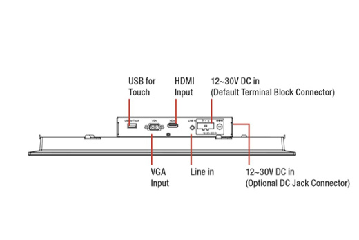 Панельный компьютер OMNI-215M